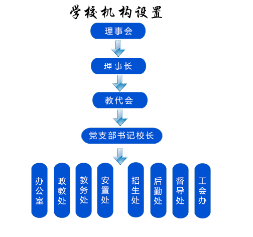 岳阳市建设科技职业技术学校,德育园地,互动交流,教学教研,校企合作,校务公开